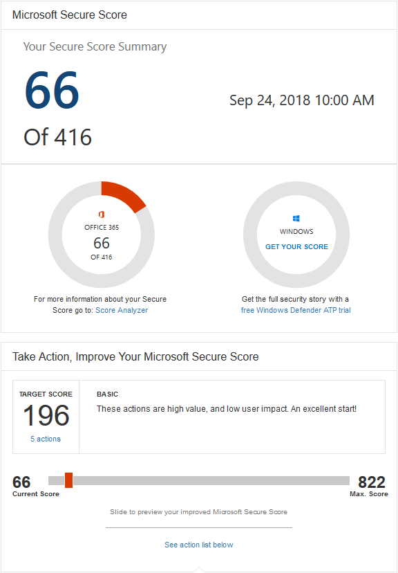 Secure Score